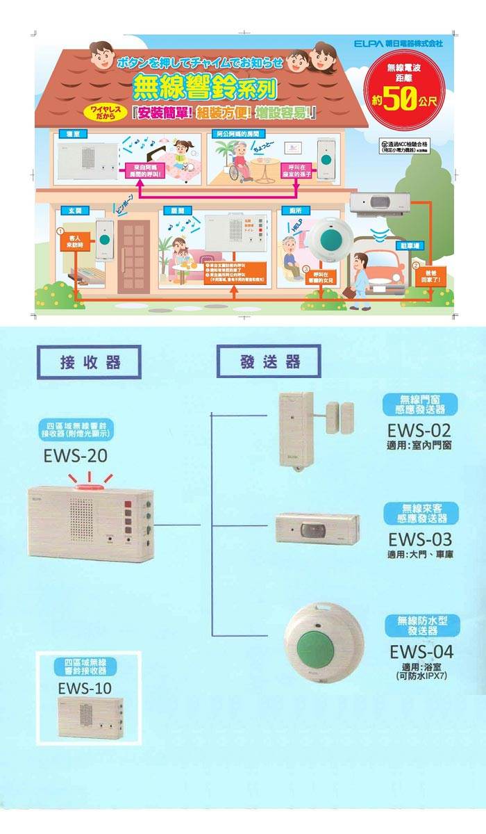 日本朝日電器-無線門窗感應發送器(EWS-02)