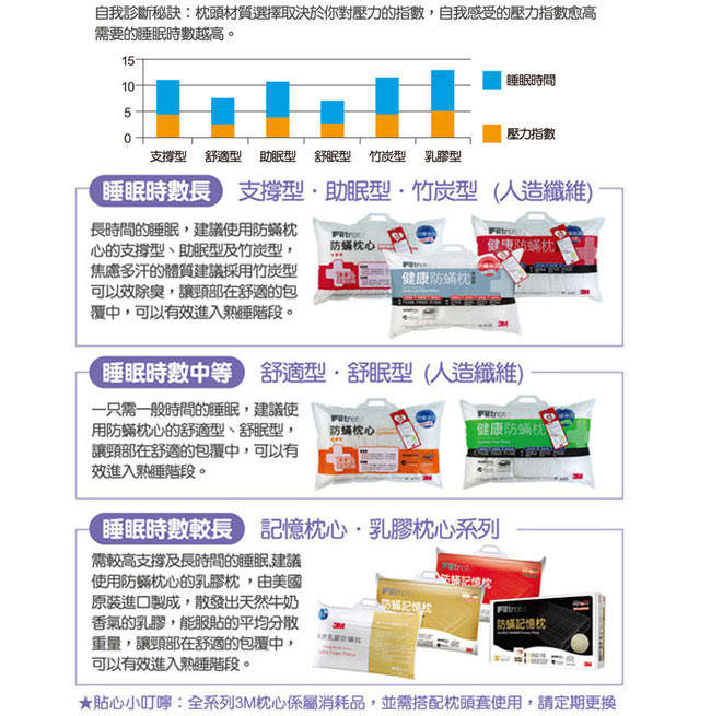 【3M】Filtrete淨呼吸防蹣記憶枕-平板支撐型(M)