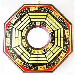 大八卦鏡 凸面鏡 凸透鏡(已開光精緻銅版黃楊木)
